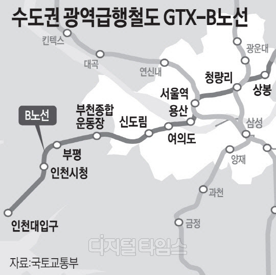 ½Ã°ø»ç ¼±Á¤ ºÒ¹ß¿¡ ¸ØÃá GTX-B³ë¼±¡¦ ¹Î¿ø¿¡ C³ë¼±µµ ºÒÅõ¸í ½Ã°ø»ç ¼±Á¤ ºÒ¹ß¿¡ ¸ØÃá GTX-B³ë¼±¡¦ ¹Î¿ø¿¡ C³ë¼±µµ ºÒÅõ¸í